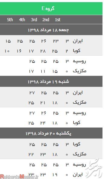 جدول مسابقات والیبال انتخابی المپیک 2020 + ایران از المپیک جاماند