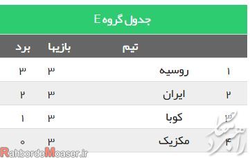 جدول مسابقات والیبال انتخابی المپیک 2020 + ایران از المپیک جاماند