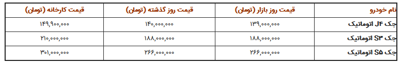 قیمت روز خودرو شنبه 5 مرداد 1398؛ افزایش در قیمت محصولات ایران خودرو