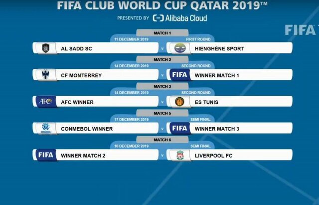 برنامه جام جهانی باشگاه های 2019 قطر + جدول