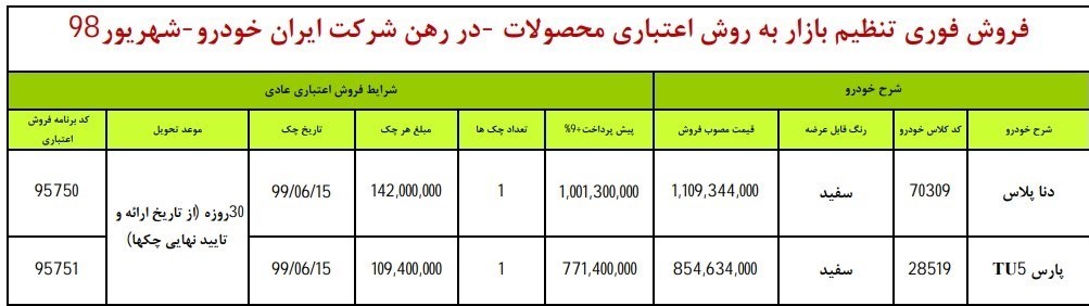فروش اعتباری ۲ محصول ایران خودرو از چهار شنبه ۶ شهریور + جدول