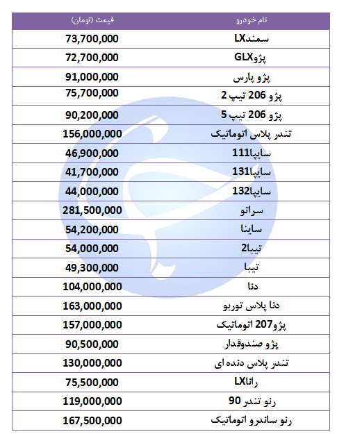 قیمت روز خودرو‌های پرفروش ۱۴ مهر ۹۸ + جدول