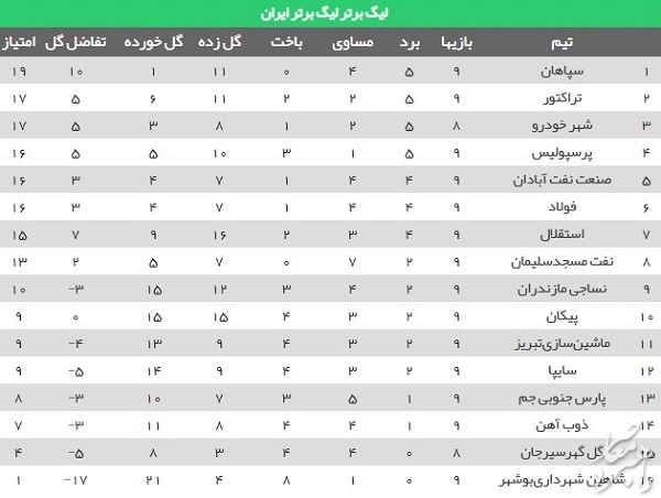 جدول بازیهای لیگ برتر فوتبال ایران 98 / پایان هفته هشتم