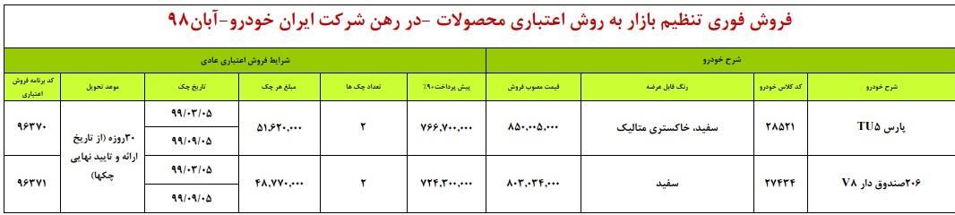 اغاز طرح جدید فروش اقساطی محصولات ایران خودرو+ جدول
