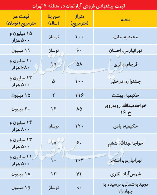 قیمت آپارتمان در منطقه 4 تهران / جدول