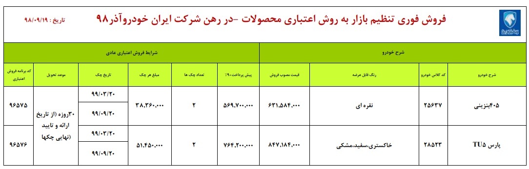 طرح جدید فروش ایران خودرو؛ ۳۷ میلیون زیر قیمت بازار!