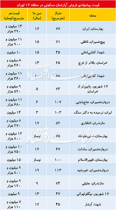 قیمت آپارتمان در منطقه 12تهران/ خانه های خیابان ایران چند؟