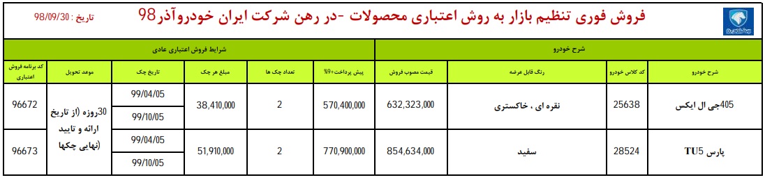 شنبه آغاز طرح فروش اقساطی ایران خودرو + جزئیات