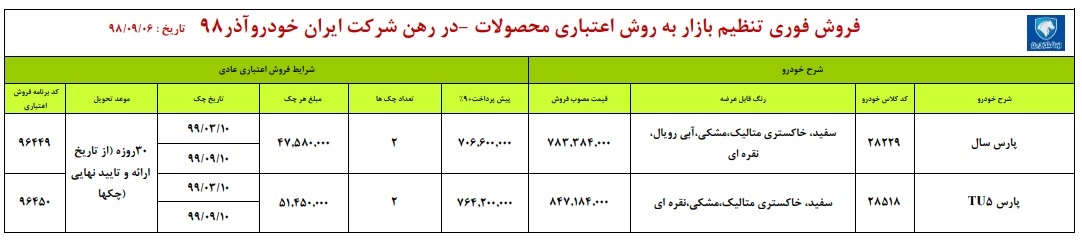 امروز آغاز فروش فروش اقساطی ایران خودرو+ جزئیات