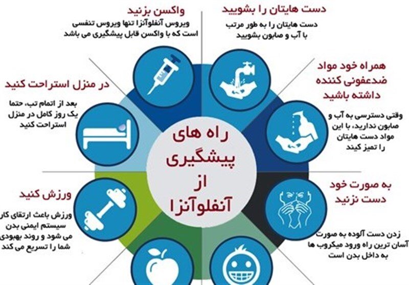 چطور آنفلوآنزا قاتل جان ۳۷ نفر از ایرانیان شد؟