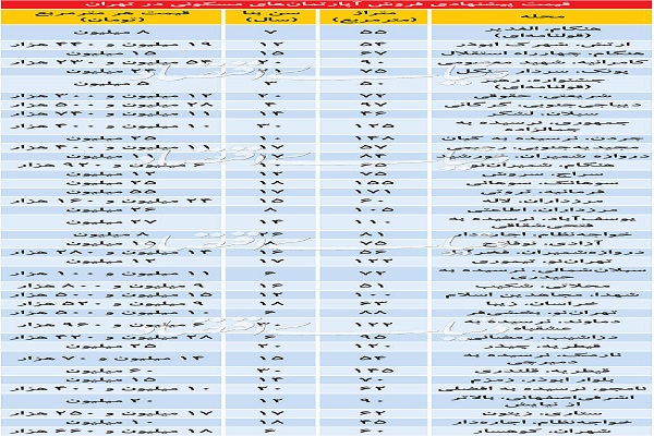 جدیدترین قیمت آپارتمان در نقاط مختلف تهران+ جدول