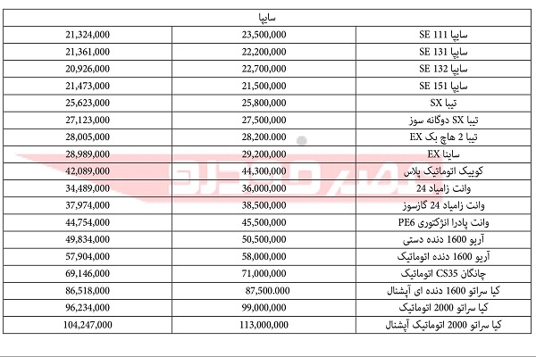قیمت خودرو‌های سایپا و ایران خودرو امروز پنجشنبه ۲۸ فروردین ۲۴ +جدول