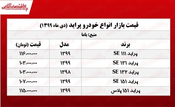 جدیدترین قیمت پراید یکشنبه 14 دی 99