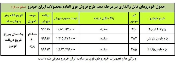 آخرین مهلت ثبت نام فروش فوری ایران خودرو امروز ۲ دی ۹۹+ لینک ثبت نام ایران خودرو