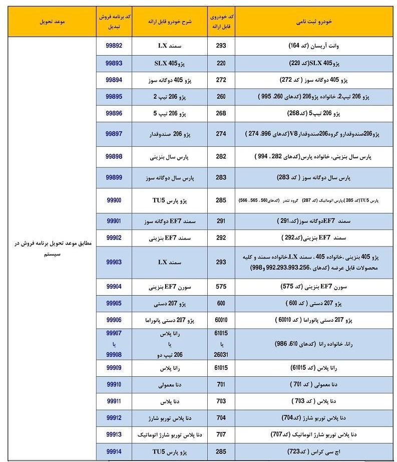 نتایج قرعه کشی تارا ایران خودرو امروز ۲۳ دی ۹۹+ اسامی برندگان تارا با کد پیگیری و کد ملی