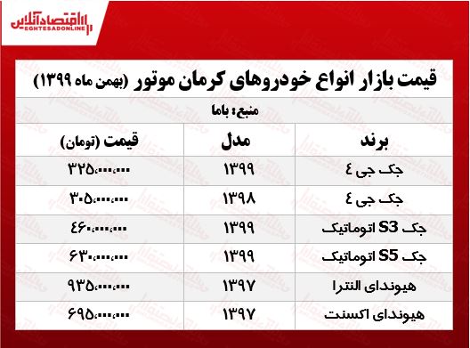 آخرین قیمت خودروهای کرمان موتور + جدول