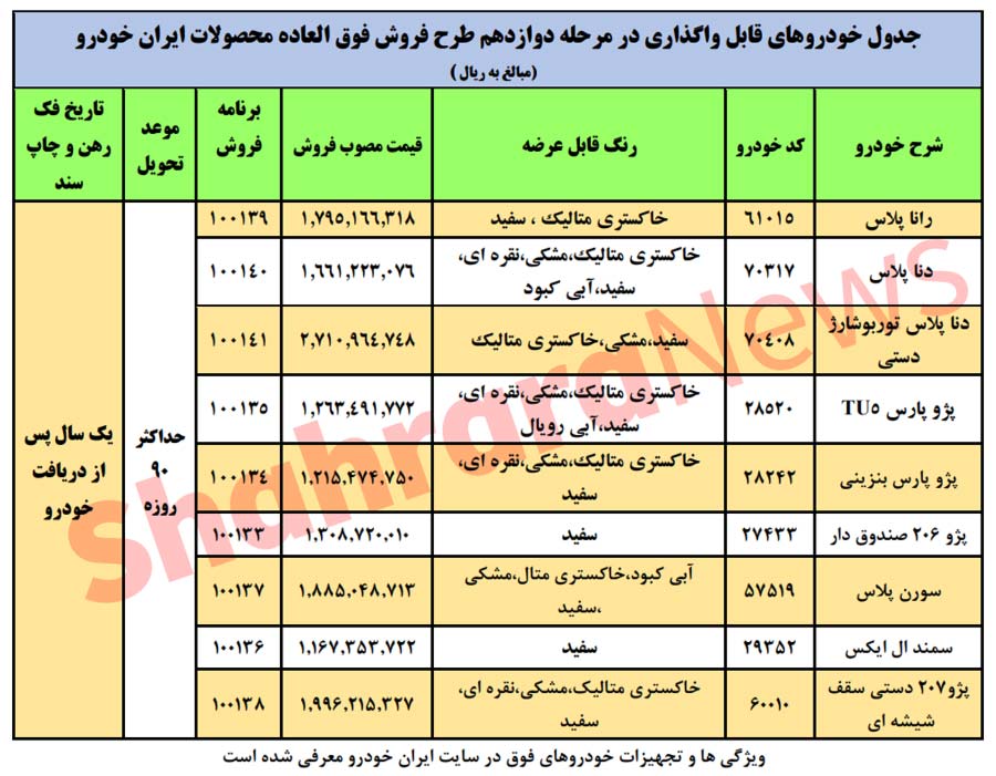 اسامی برندگان ایران خودرو امروز دوشنبه ۲۰ بهمن ۹۹/ لینک اسامی برندگان ایران خودرو با کد پیگیری و کد ملی