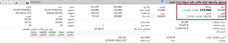 ارزش روز سهام عدالت و دارایکم در ۲۰بهمن ۹۹ +جدول