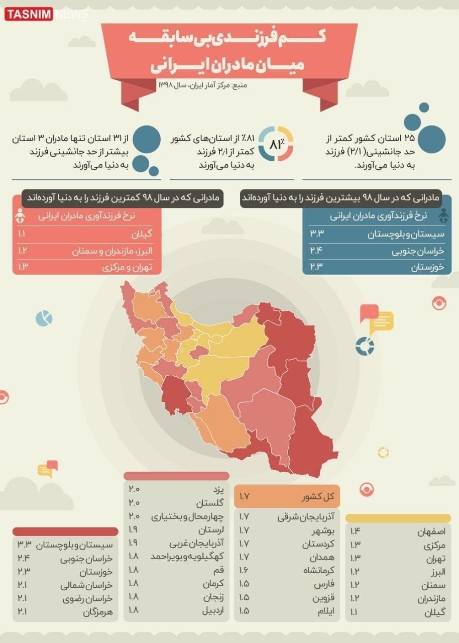 بحران جمعیت در ایران به کجا ختم خواهد شد؟