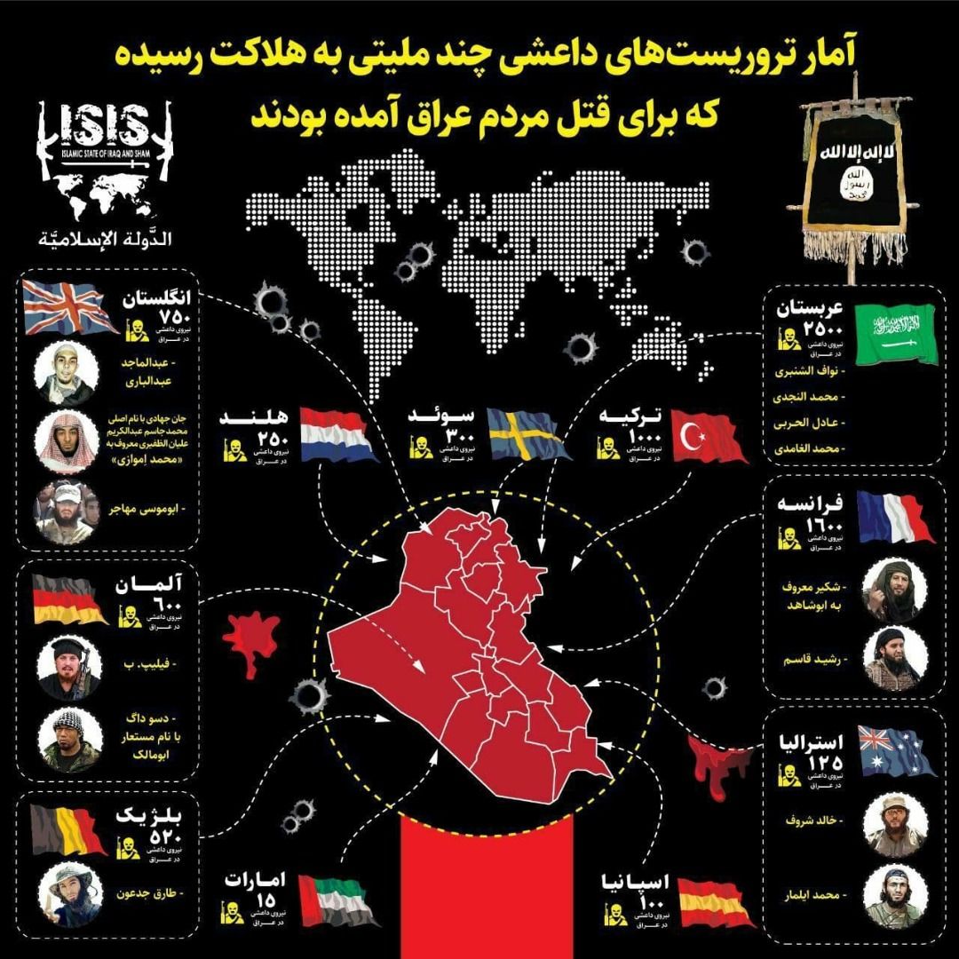 آمار تروریست های داعشی چند ملیتی به هلاکت رسیده که برای قتل مردم عراق آمده بودند/ اینفوگرافیک