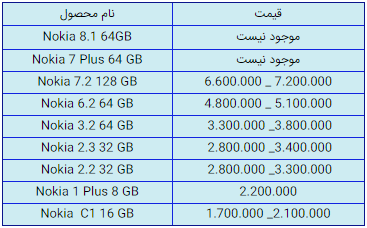 آخرین قیمت گوشی موبایل در بازار امروز ۹ بهمن ۹۹