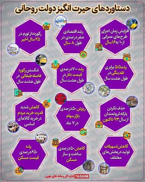 دستاوردهای حیرت‌انگیز دولت روحانی!