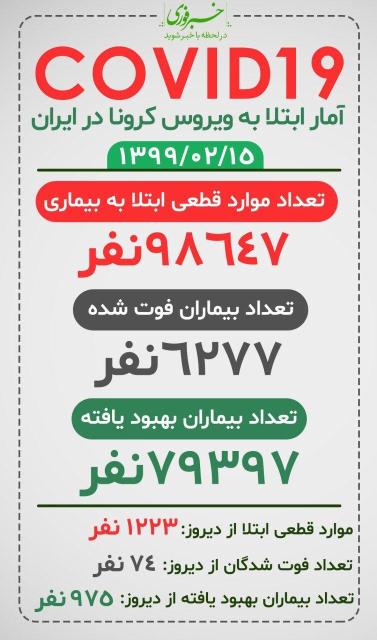 آمار کرونا در ایران امروز دوشنبه 15 اردیبهشت