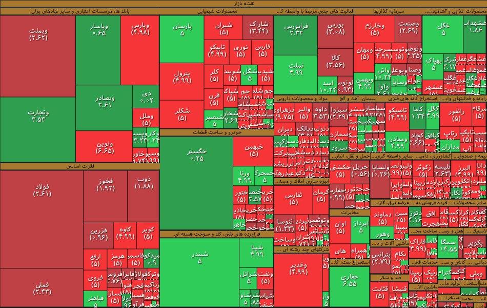 نقشه بازار بورس امروز سه شنبه ۱۶ اردیبهشت