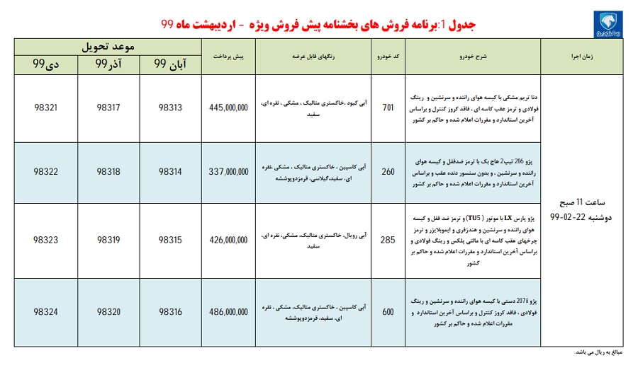 جزییات ثبت نام پیش فروش محصولات ایران خودرو