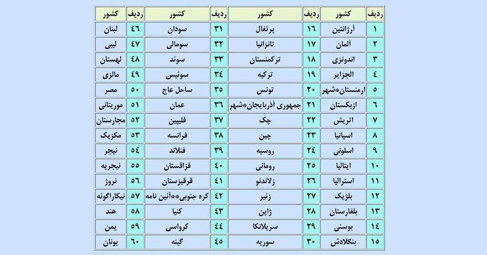 گواهینامه رانندگی ایران در کدام کشور‌ها اعتبار دارد؟+ عکس