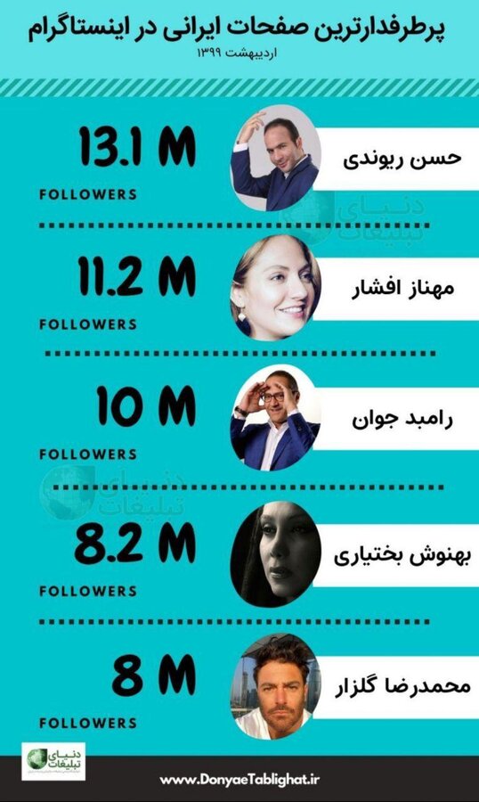۵ چهره معروف ایرانی در اینستاگرام