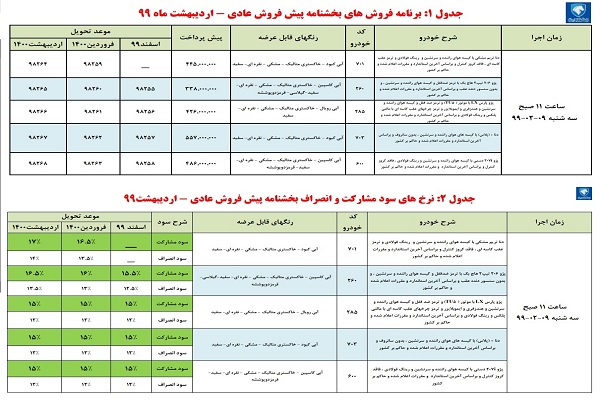 امروز اولین طرح پیش فروش ایران خودرو/ ظرفیت نمایندگی‌ها