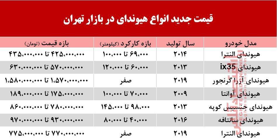 قیمت روز هیوندای در بازار تهران+ جدول