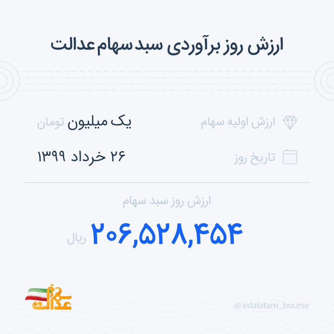 قیمت روز سهام عدالت ۲۷ خرداد ۹۹