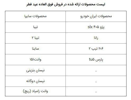 چهار محصول پیش فروش ایران خودرو/ کدام محصولات سایپا پیش فروش می‌شود؟