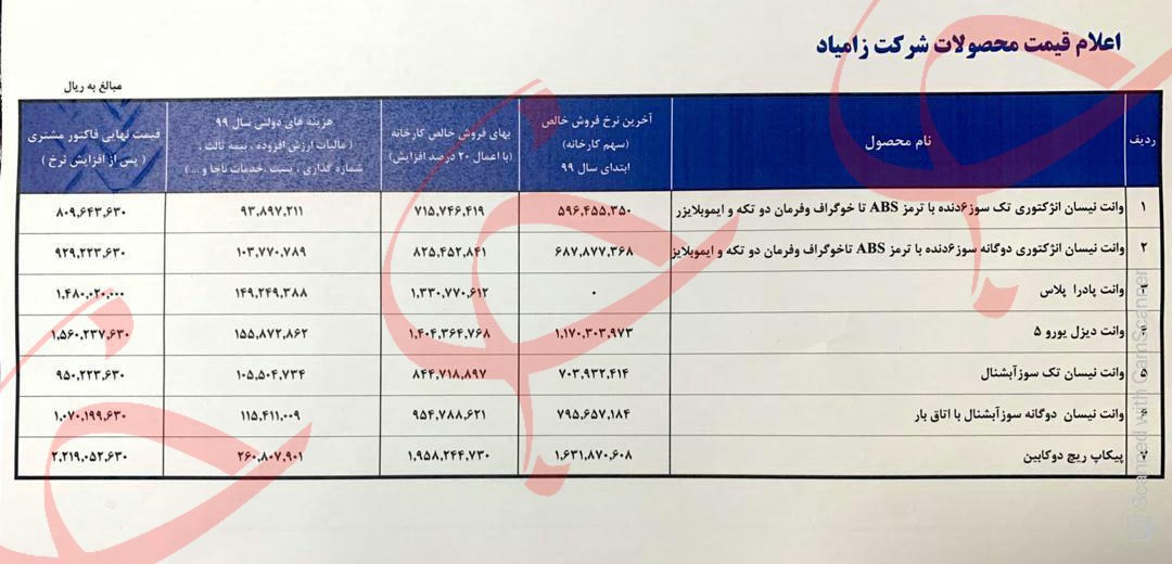 اعلام قیمت جدید محصولات سایپا / قیمت خورو‌های سایپا ۴ خرداد ۹۹