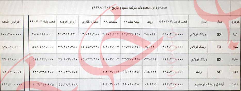 اعلام قیمت جدید محصولات سایپا / قیمت خورو‌های سایپا ۴ خرداد ۹۹