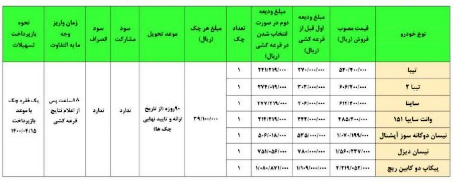 قیمت خودروهای ثبت نامی ایران خودرو و سایپا + جدول