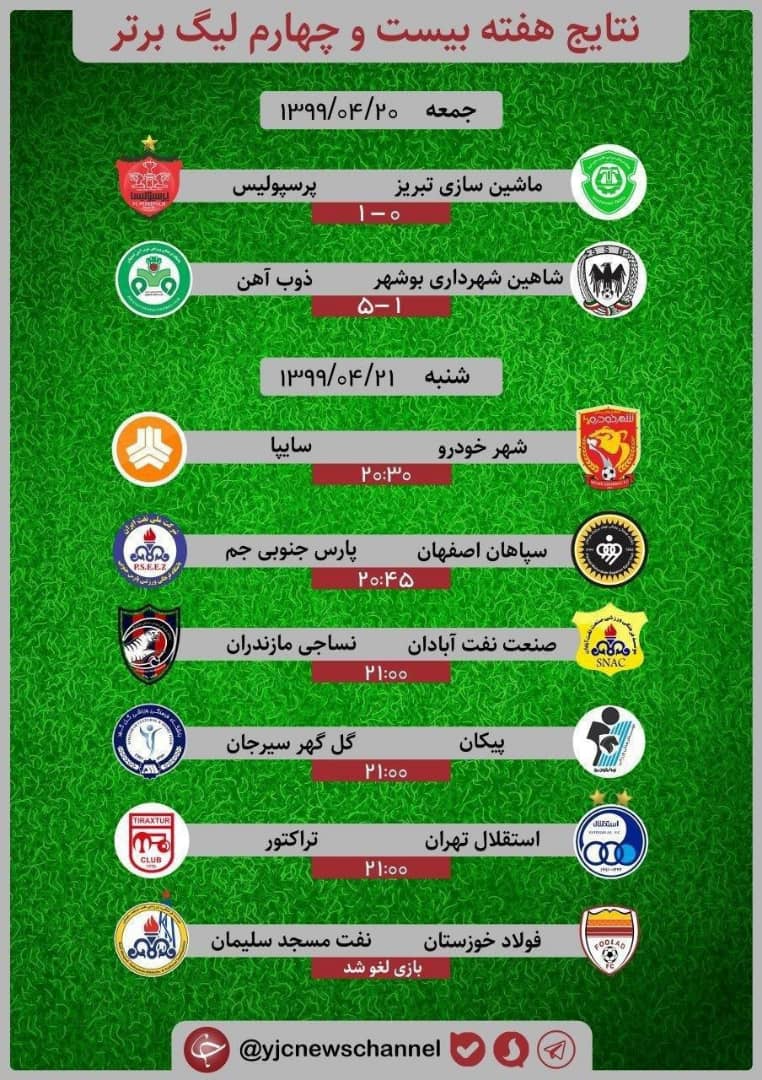 برنامه ادامه بازی های هفته بیست و چهارم لیگ برتر فوتبال ایران