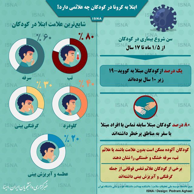 سکسکه هم به علائم کرونا اضافه شد