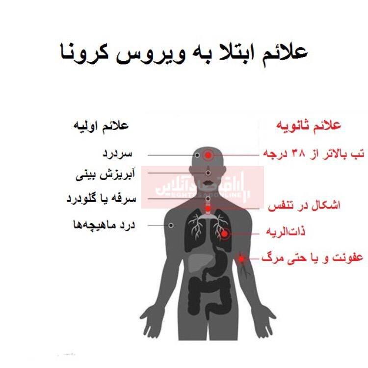 سکسکه هم به علائم کرونا اضافه شد