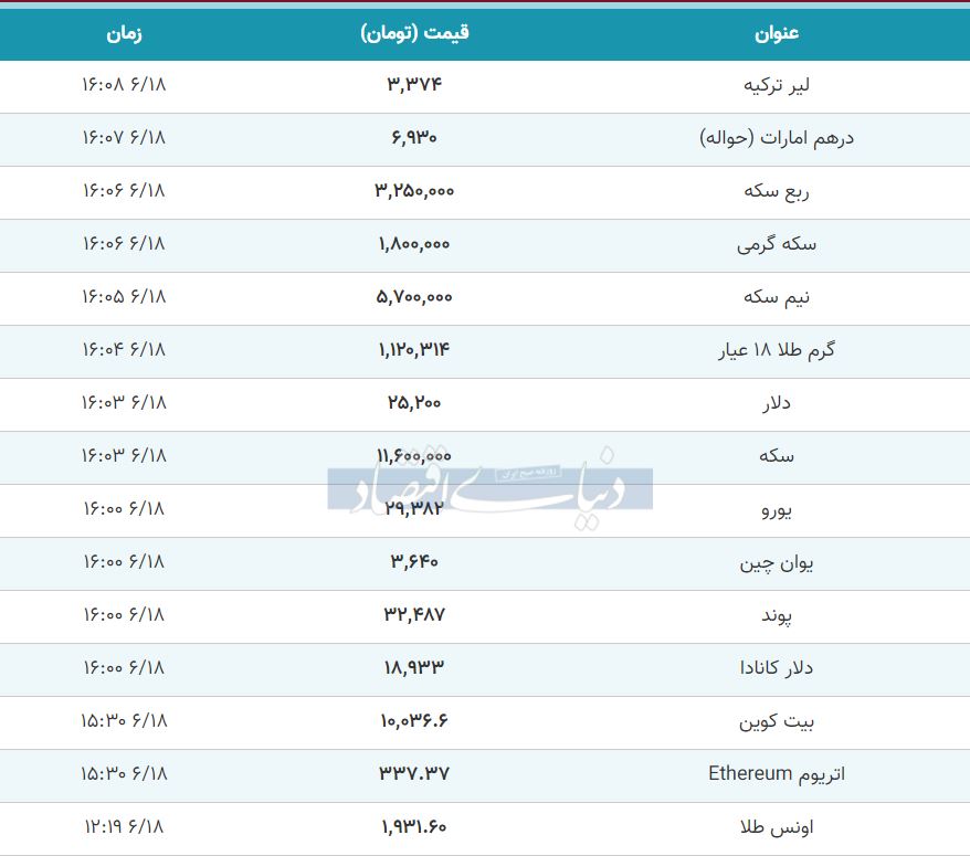 قیمت طلا 