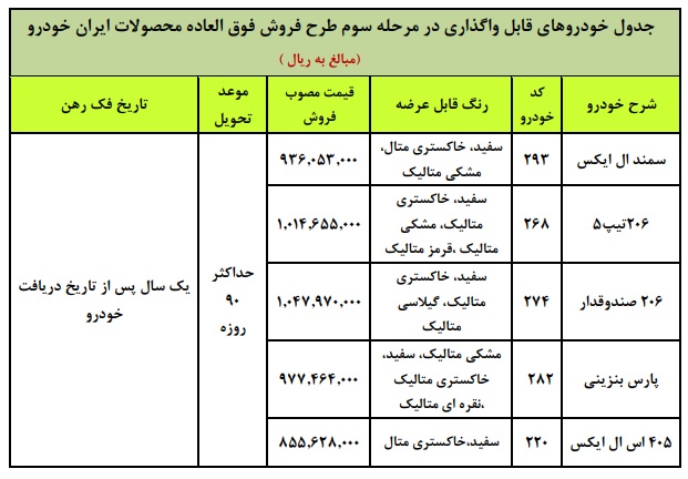 طرح جدید فروش فوری محصولات ایران خودرو امروز ۲۰ شهریور ۹۹+ قیمت مصوب فروش