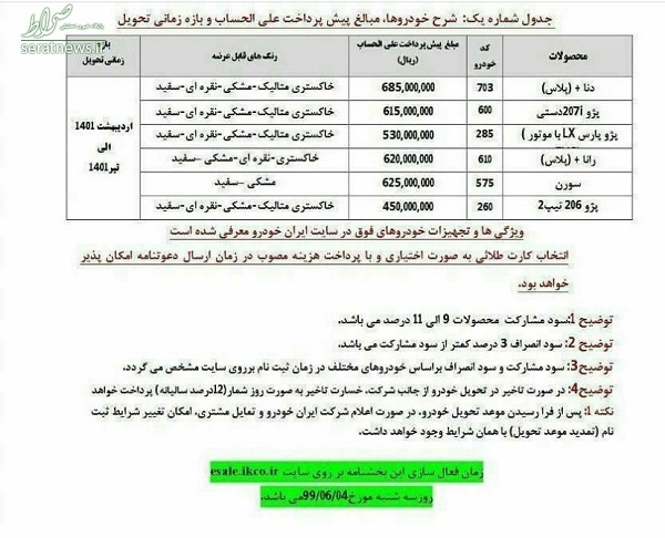 جزئیات طرح پیش‌فروش جدید ایران‌خودرو + مبلغ پیش پرداخت و زمان تحویل خودرو