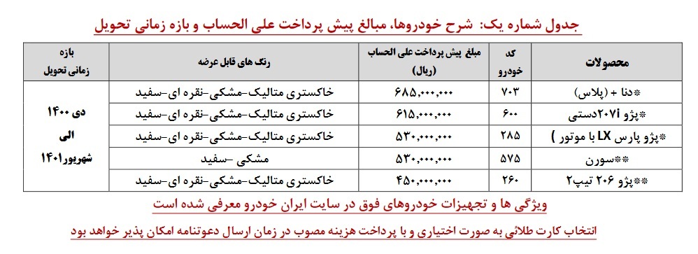 آغاز اولین طرح پیش فروش محصولات ایران خودرو در شهریور ۹۹+ جزئیات و جدول فروش