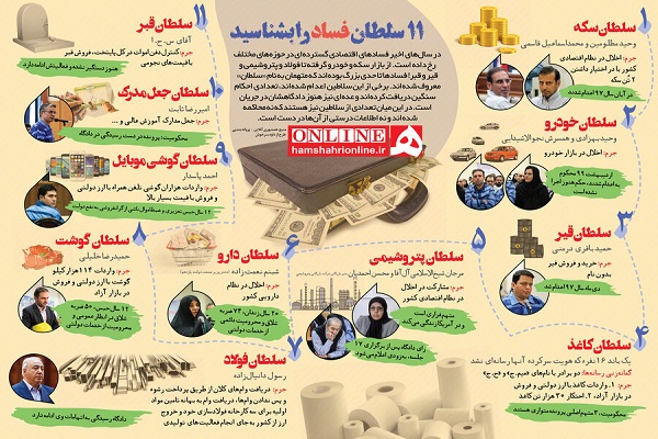 ۱۱ سلطان فساد اقتصادی در ایران را بشناسید + عکس