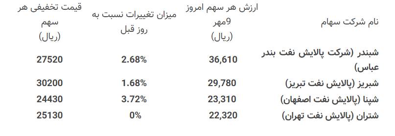 ارزش پالایشی یکم 