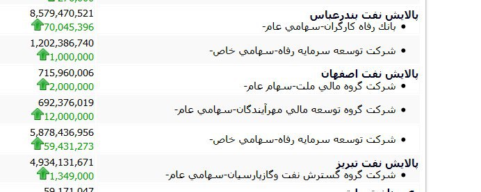 ارزش صندوق پالایشی یکم/ دارا دوم امروز شنبه 12 مهر