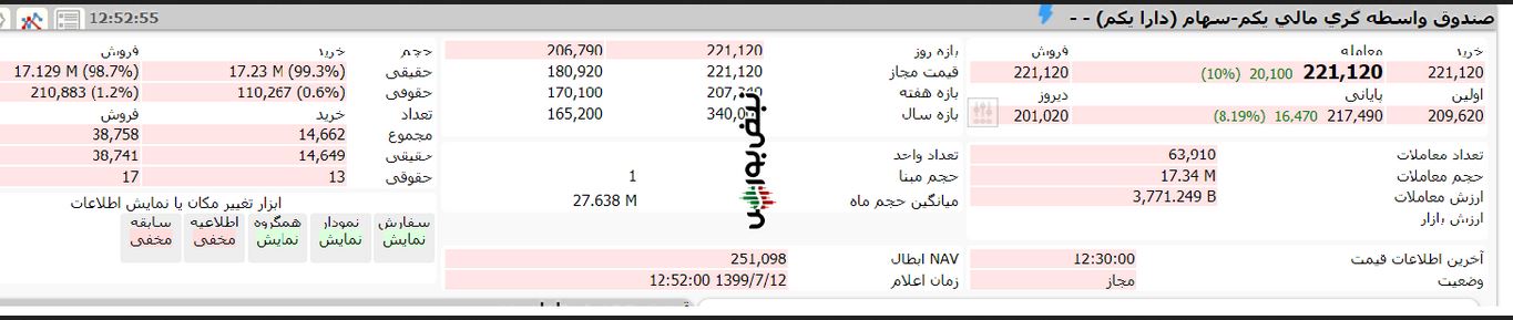 ارزش صندوق etf دارا یکم امروز شنبه 12 مهر