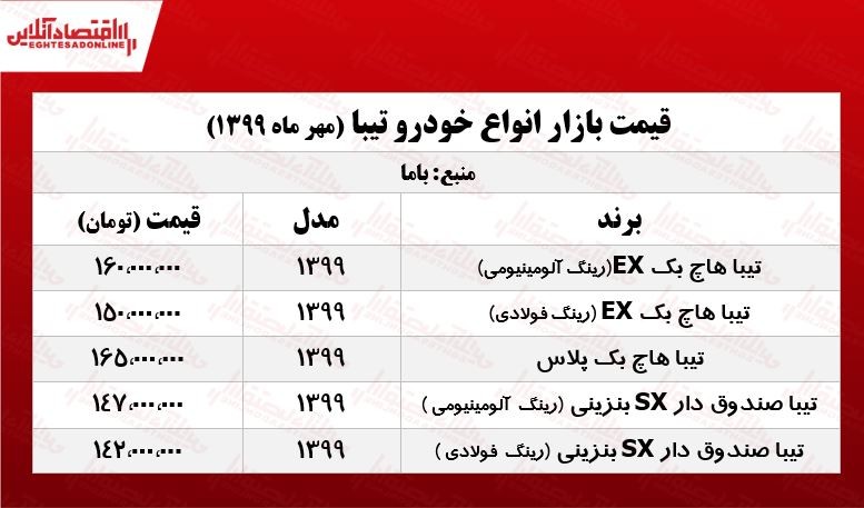 قیمت روز انواع تیبا ۱۳ مهر ۹۹+جدول